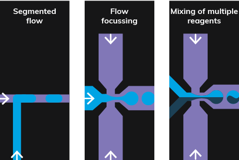 UseCase: Single_Emulsion_Application_50_50-Image_Diagram | Dolomite Microfluidics